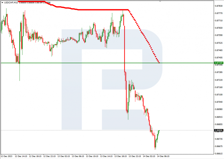 Murrey Math Lines 14.12.2023 USDCHF