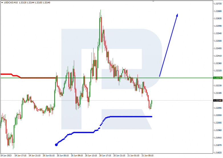 Murrey Math Lines 21.06.2023 USDCAD_M15