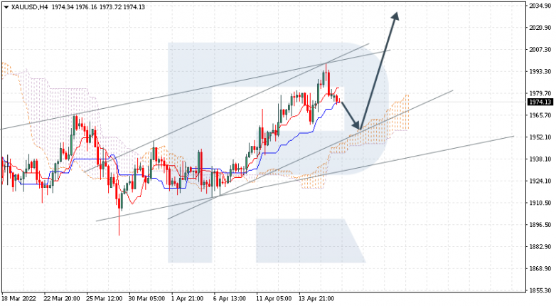 XAUUSD