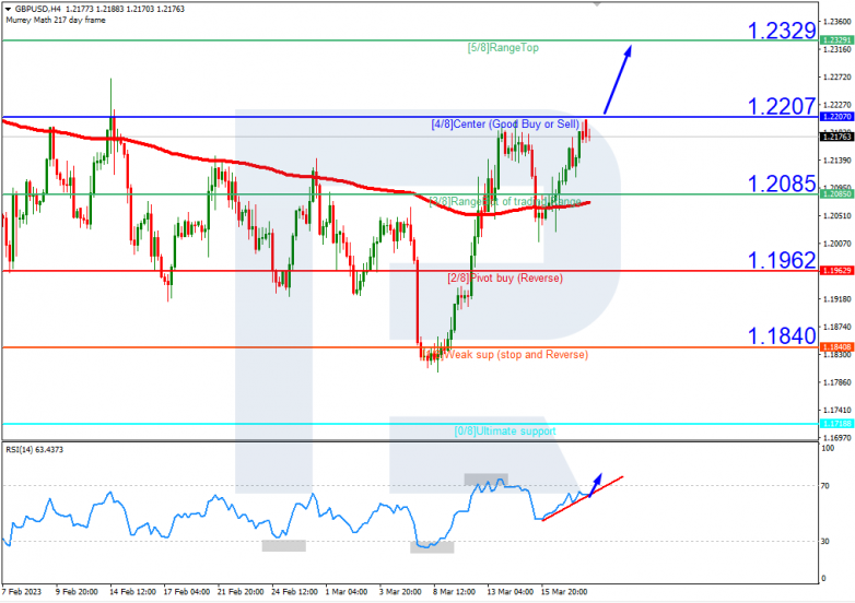 GBPUSD_H4