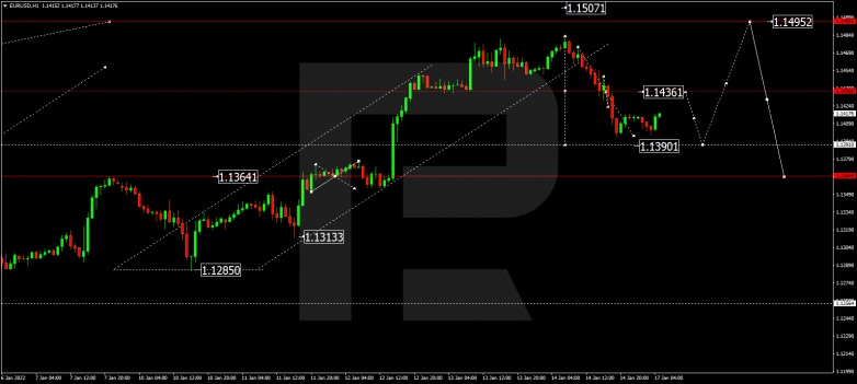 EURUSD