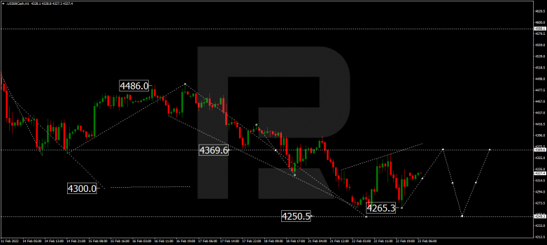 S&P 500