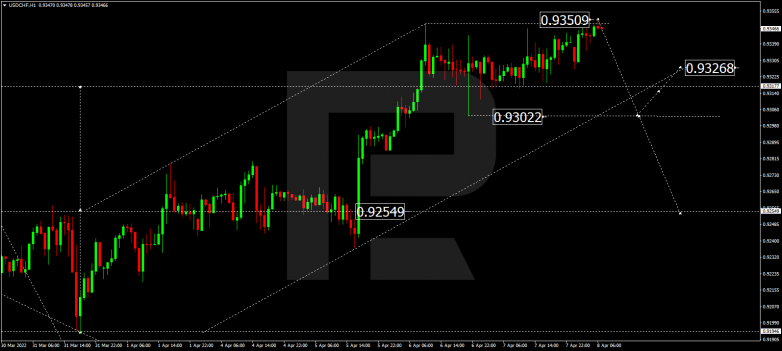 USDCHF