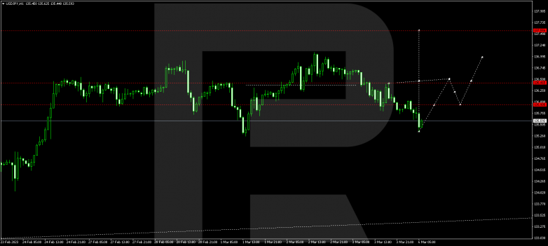 USDJPY