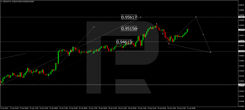 USDCHF