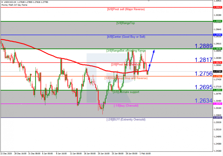 Murrey Math Lines 03.02.2021 USDCAD_H4