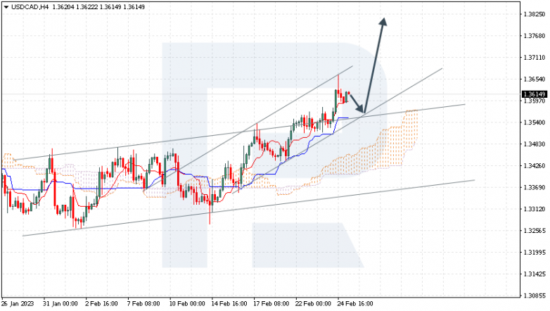 USDCAD