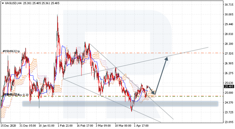 XAGUSD