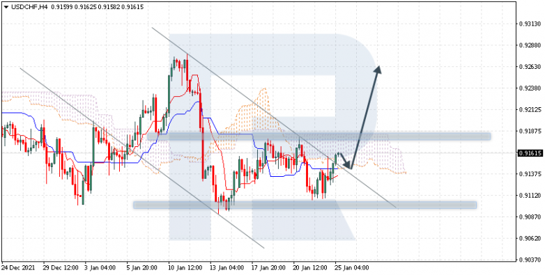 USDCHF