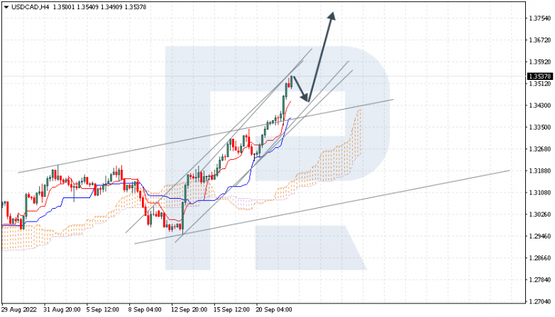 USDCAD