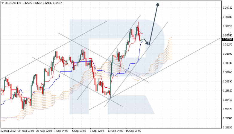 USDCAD
