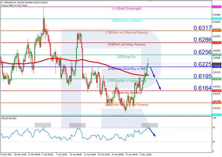 NZDUSD_H4