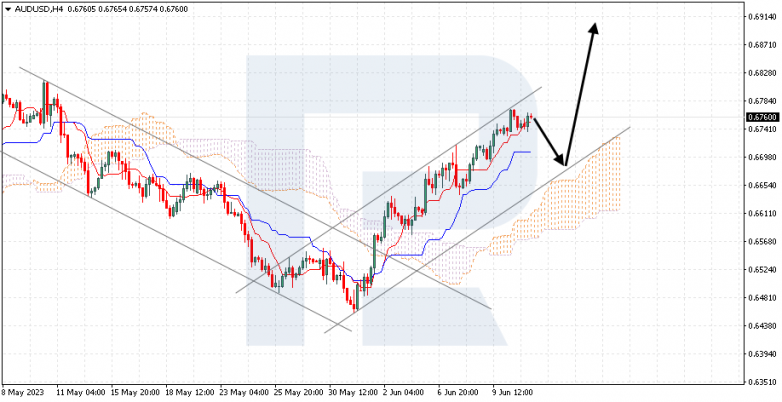 Ichimoku Cloud Analysis 13.06.2023 AUDUSD