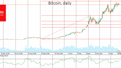 Bitcoin stalls before growth