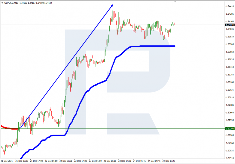 GBPUSD_M15