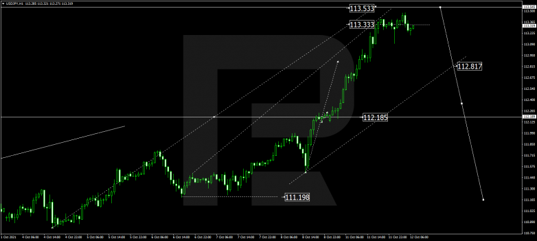 Forex Technical Analysis & Forecast 12.10.2021 USDJPY