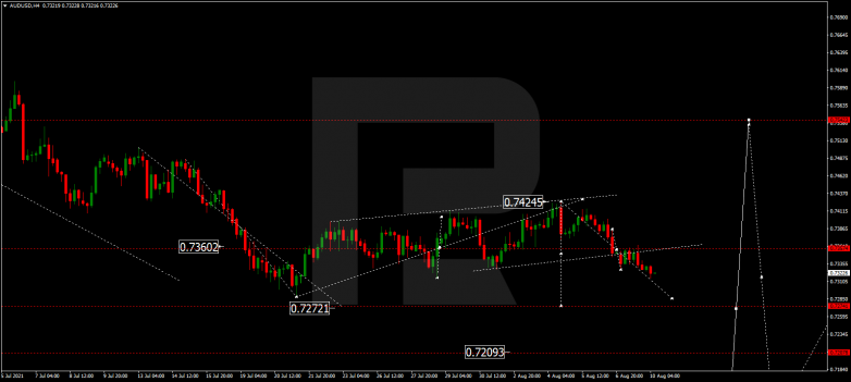 AUDUSD