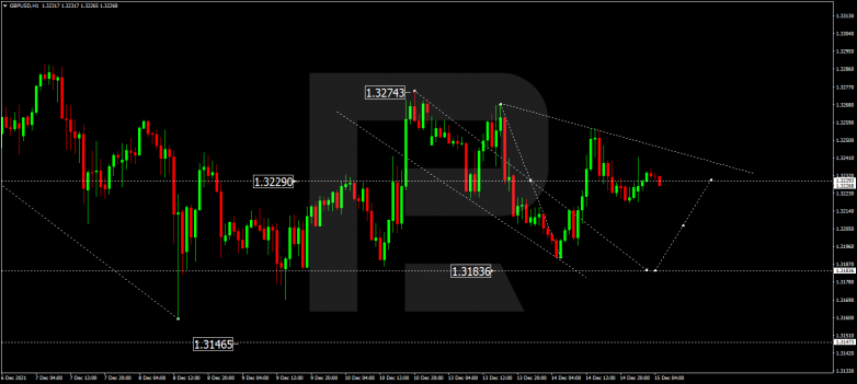 GBPUSD