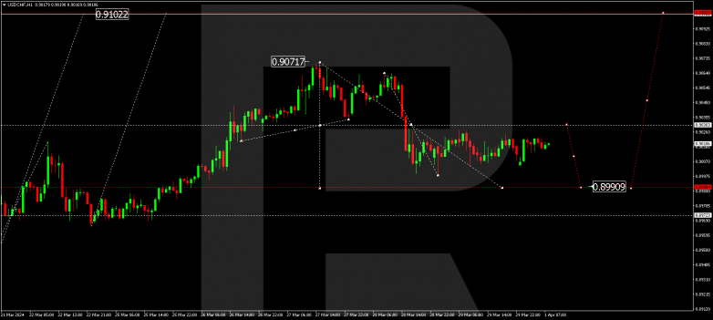 Technical Analysis & Forecast 01.04.2024 USDCHF