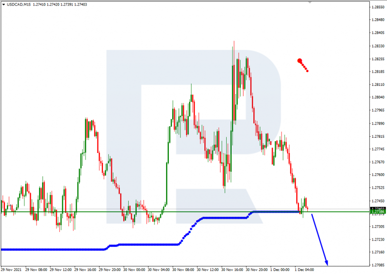 USDCAD_M15
