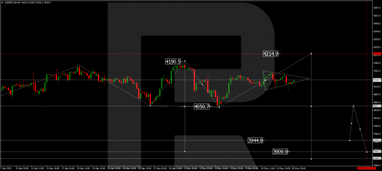 Technical Analysis & Forecast 15.05.2023 S&P 500