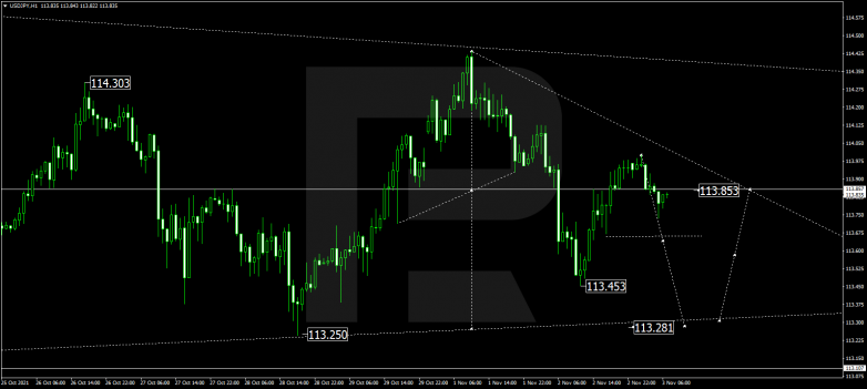 USDJPY