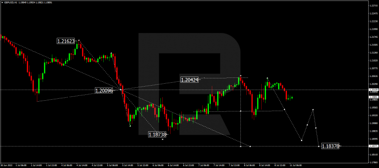 Forex Technical Analysis & Forecast 11.07.2022 GBPUSD