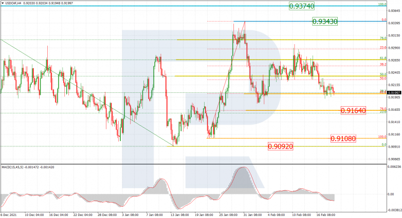 USDCHF_H4