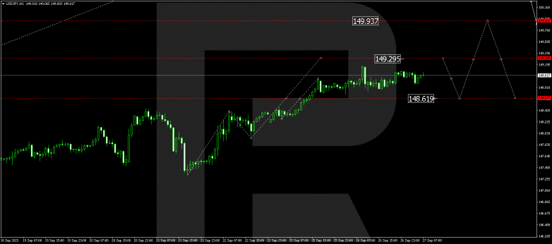 Technical Analysis & Forecast 27.09.2023 USDJPY