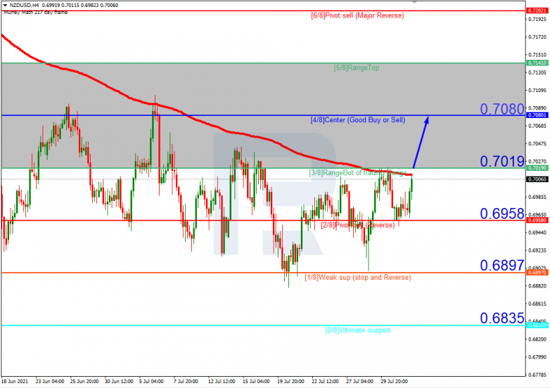 NZDUSD_H4