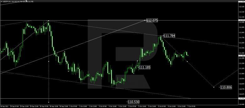 Forex Technical Analysis & Forecast 07.10.2021 USDJPY