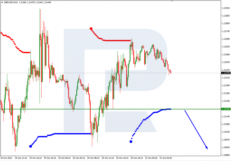 Murrey Math Lines 23.10.2023 GBPUSD
