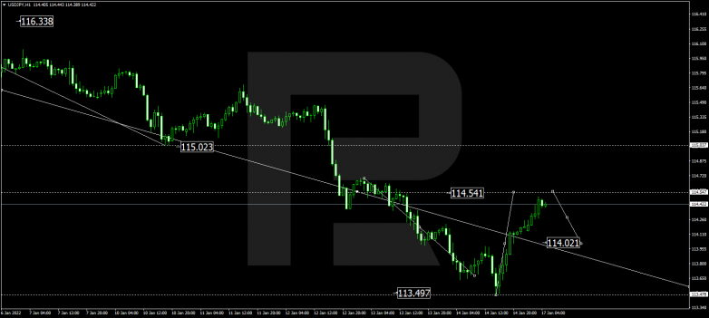USDJPY