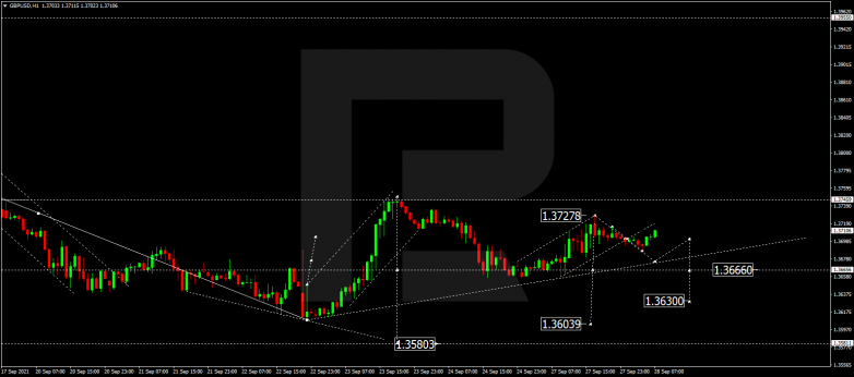 Forex Technical Analysis & Forecast 28.09.2021 GBPUSD