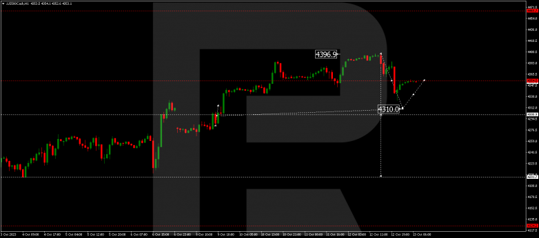 Technical Analysis & Forecast 13.10.2023 S&P 500