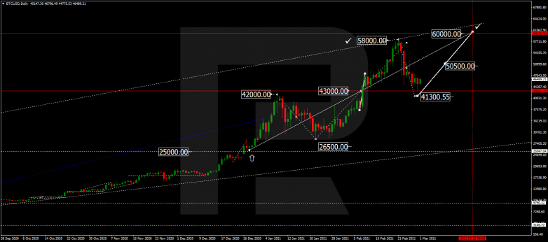 Forex Technical Analysis & Forecast for March 2021 BITCOIN