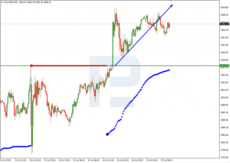 Murrey Math Lines 15.07.2021 XAUUSD_M15