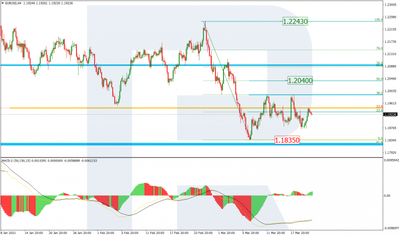 Fibonacci Retracements Analysis 23.03.2021 EURUSD_H4