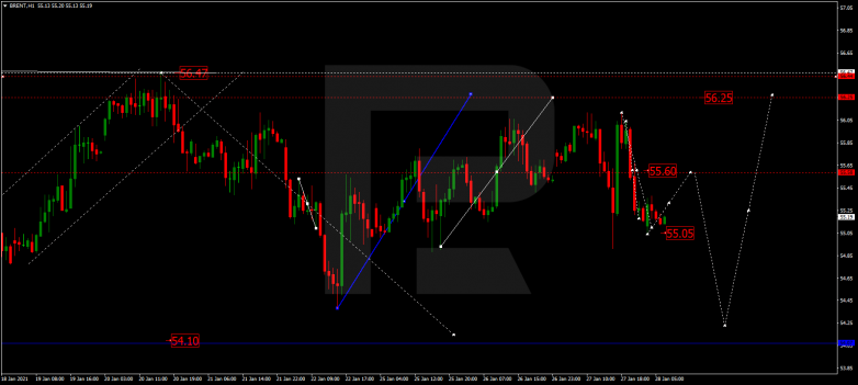 Forex Technical Analysis & Forecast 28.01.2021 BRENT