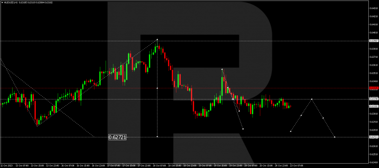 Technical Analysis & Forecast 23.10.2023 AUDUSD