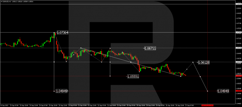 Technical Analysis & Forecast 27.09.2023 EURUSD