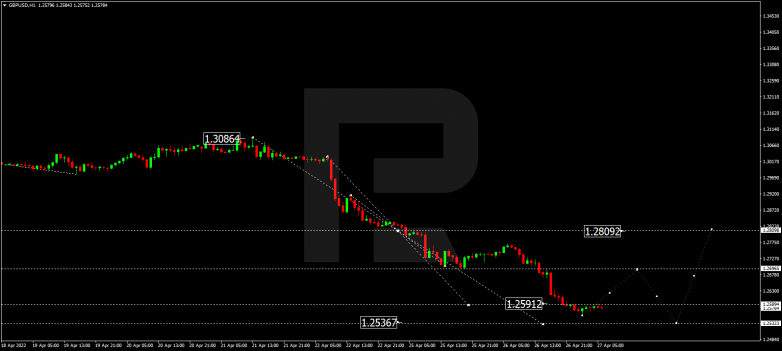 GBPUSD