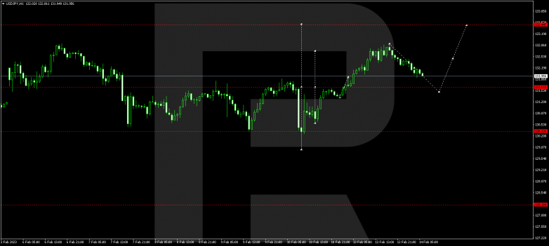 USDJPY