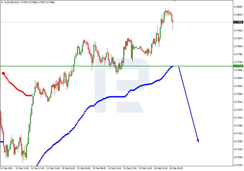 AUDUSD_M15