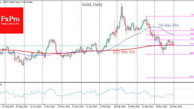 Where gold’s downtrend is heading