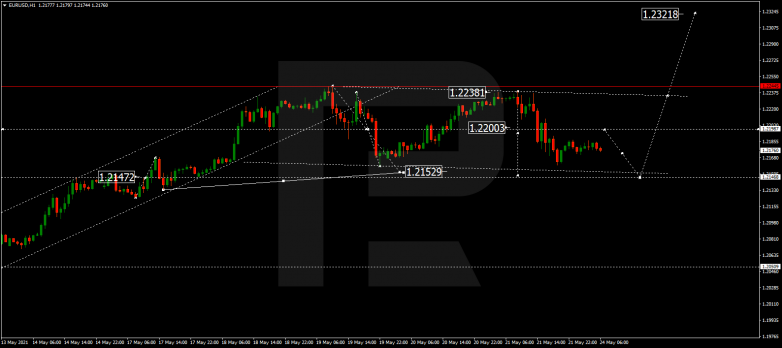 Forex Technical Analysis & Forecast 24.05.2021 EURUSD