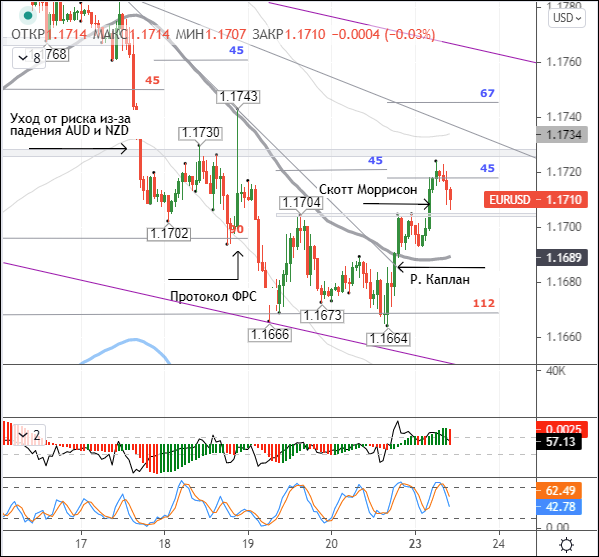 Euro tracks aussie and loonie higher