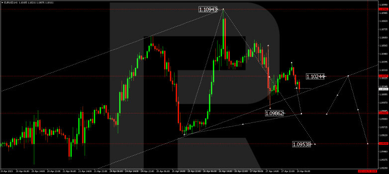 EURUSD