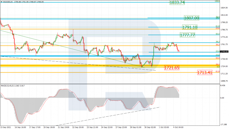 Fibonacci Retracements Analysis 04.10.2021 GOLD_H1