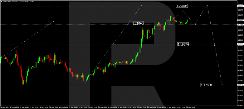 GBPUSD